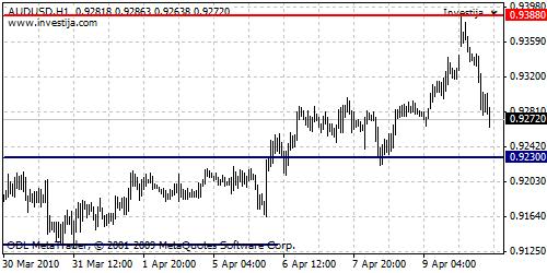 AUD/USD Technical Analysis- Bears Took Over The Control AUD/USD Technical Analysis- Bears Took Over The Control